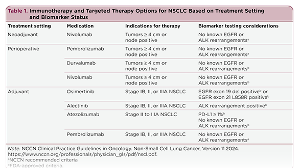 Advancing Care for Patients With Resectable NSCLC