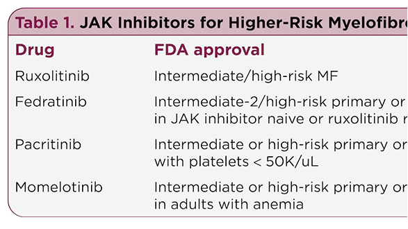 Optimizing the Care of Patients With Higher-Risk Myelofibrosis