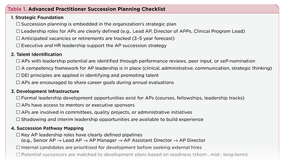 Next in Line: Building a Succession Pipeline for Advanced Practitioners in Oncology