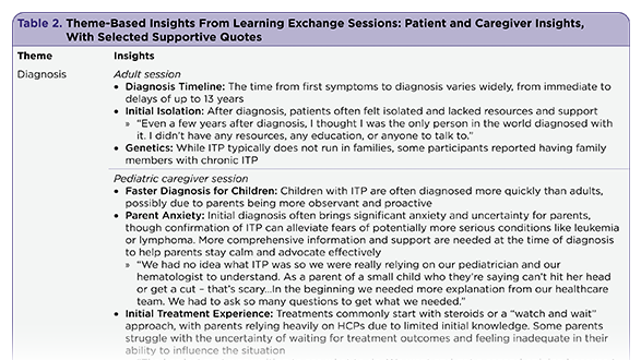 Enhancing Immune Thrombocytopenia Education and Support: Insights From a Learning Exchange Program