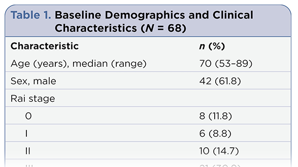 Obinutuzumab Infusion-Related Reactions: Multicenter Retrospective Evaluation of Incidence, Severity, and Risk Factors