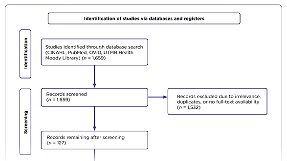 Enhancing Adverse Event Identification and Management in Early-Phase Oncology Clinical Trials: The Emerging Role of Advanced Practice Providers
