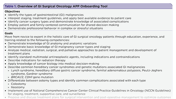 GISOAPP Onboarding Tool: Optimizing Onboarding for GI Surgical Oncology Advanced Practice Providers