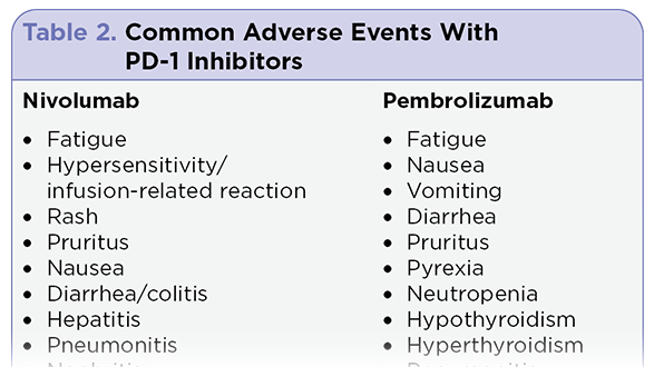 Understanding PD-1 Inhibitors in Hodgkin Lymphoma: A Guide for the Oncology Advanced Practitioner
