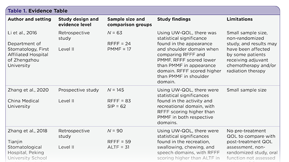 Comparison of Quality of Life in Tongue Cancer Patients Following Various Glossectomy Reconstructive Techniques