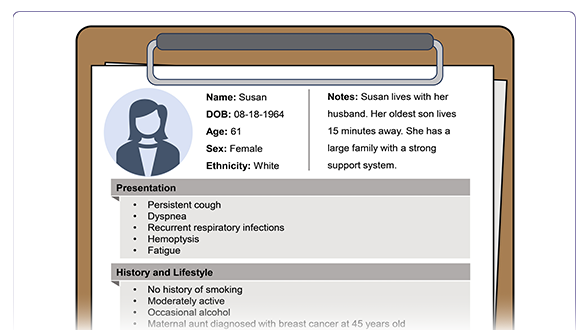 Long-Term Safety and Management of Adverse Events Associated With Lorlatinib in ALK-Positive Metastatic NSCLC: A Fictional Case Study