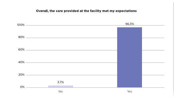 Location Matters: Expanding Advanced Practice Provider Roles to Increase Access to Specialized Adolescent and Young Adult Oncology Care