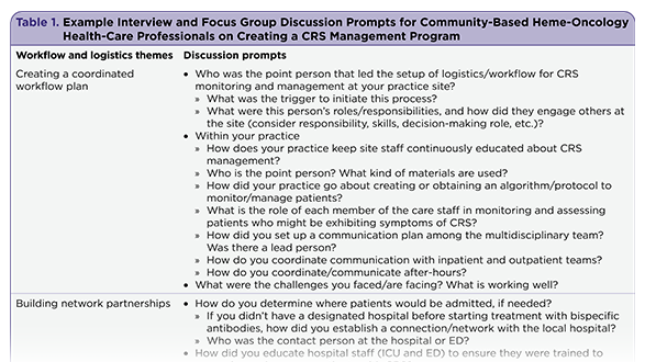Operationalization and Use of Bispecific T-Cell–Engaging Antibodies in Community Practices: Multidisciplinary Perspectives on Developing Logistics and Workflow for Cytokine Release Syndrome Management
